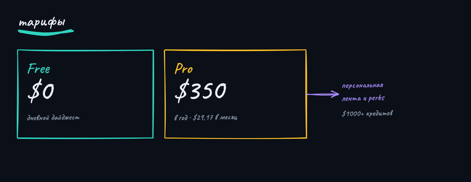 Тарифы AlphaSignal: Free за $0 и Pro за $350 в год с персональной лентой и бонусами